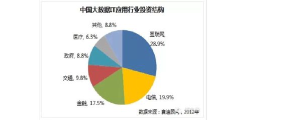 金融行業大數據與數據技術應用概覽