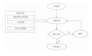 電網(wǎng)信息化系統(tǒng)中同步并行數(shù)據(jù)遷移技術(shù)的運(yùn)用探討